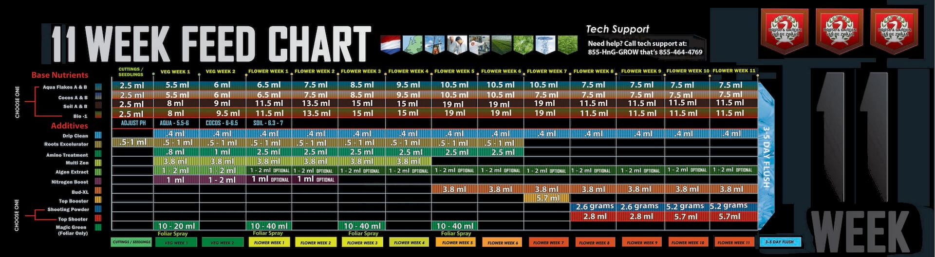 feed charts emporium hydroponics house and garden hydro feed chart
